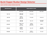 Quick Bus bar Design Selector Ampacity Chart